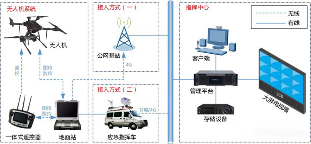 應急系統.jpg