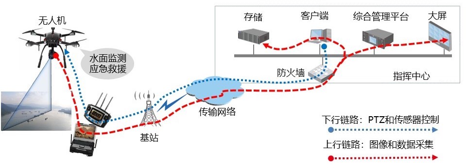 水利監控解決方案1.jpg