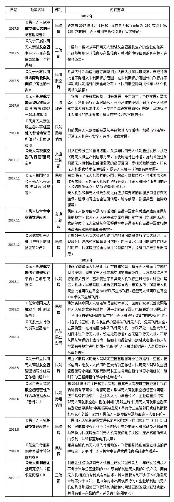 無人機洗白之戰 | 調查